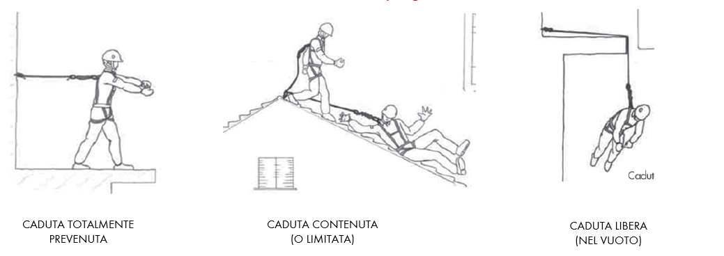 progettazione linea vita wuerth L.T.S. SRL