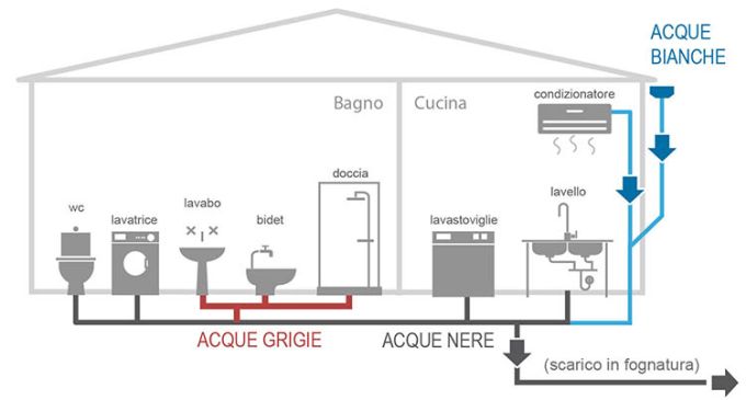 L’importanza di una progettazione integrata: architettura e impianti negli edifici condominiali 9 https://www.lts.srl/wp-content/uploads/2024/07/Senza-titolo-Copertina-CD-1.png acque reflue1 L.T.S. SRL